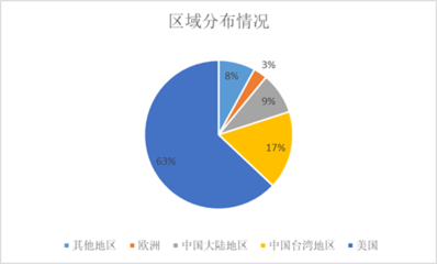 2018-2024年中國集成電路設(shè)計(jì)行業(yè)市場全景評估及發(fā)展趨勢研究預(yù)測報(bào)告